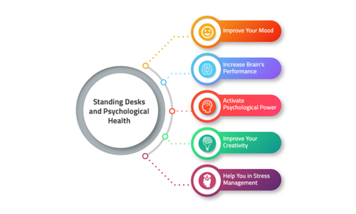 Sit Stand Desks & Psychological Health image